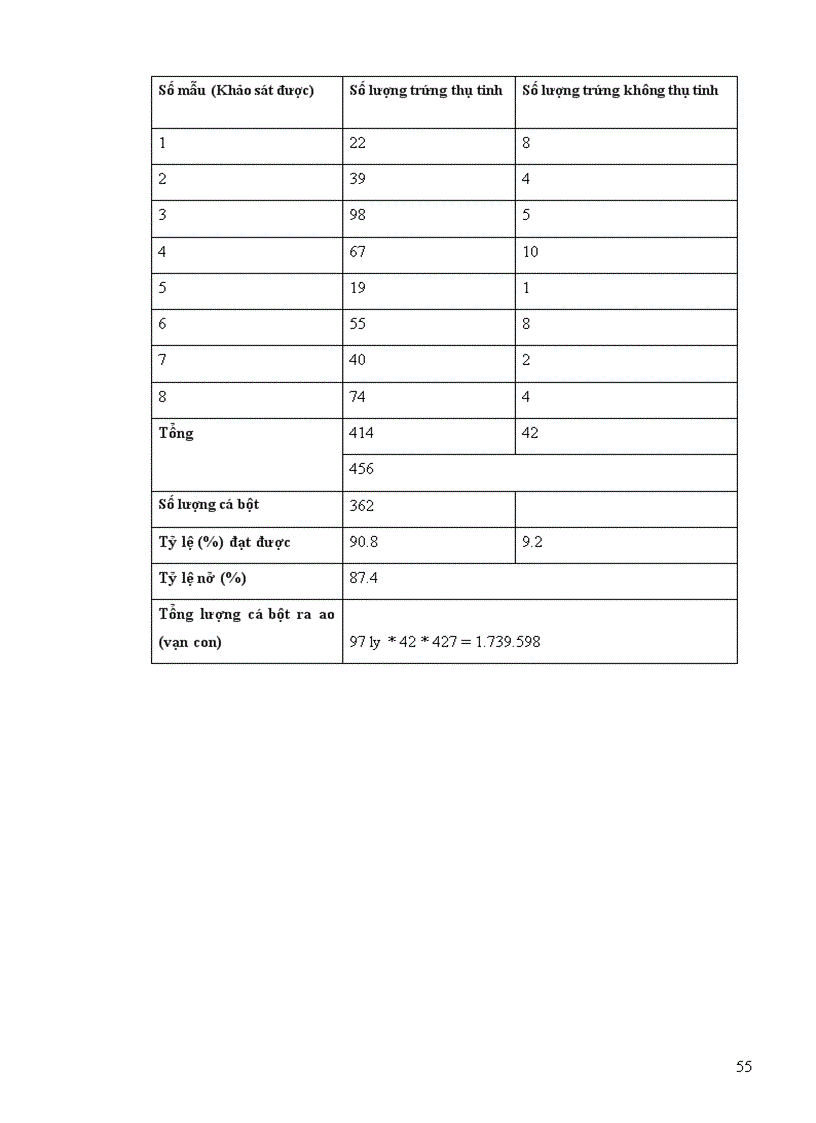 image for page Kỹ thuật sản xuất giống cá chép