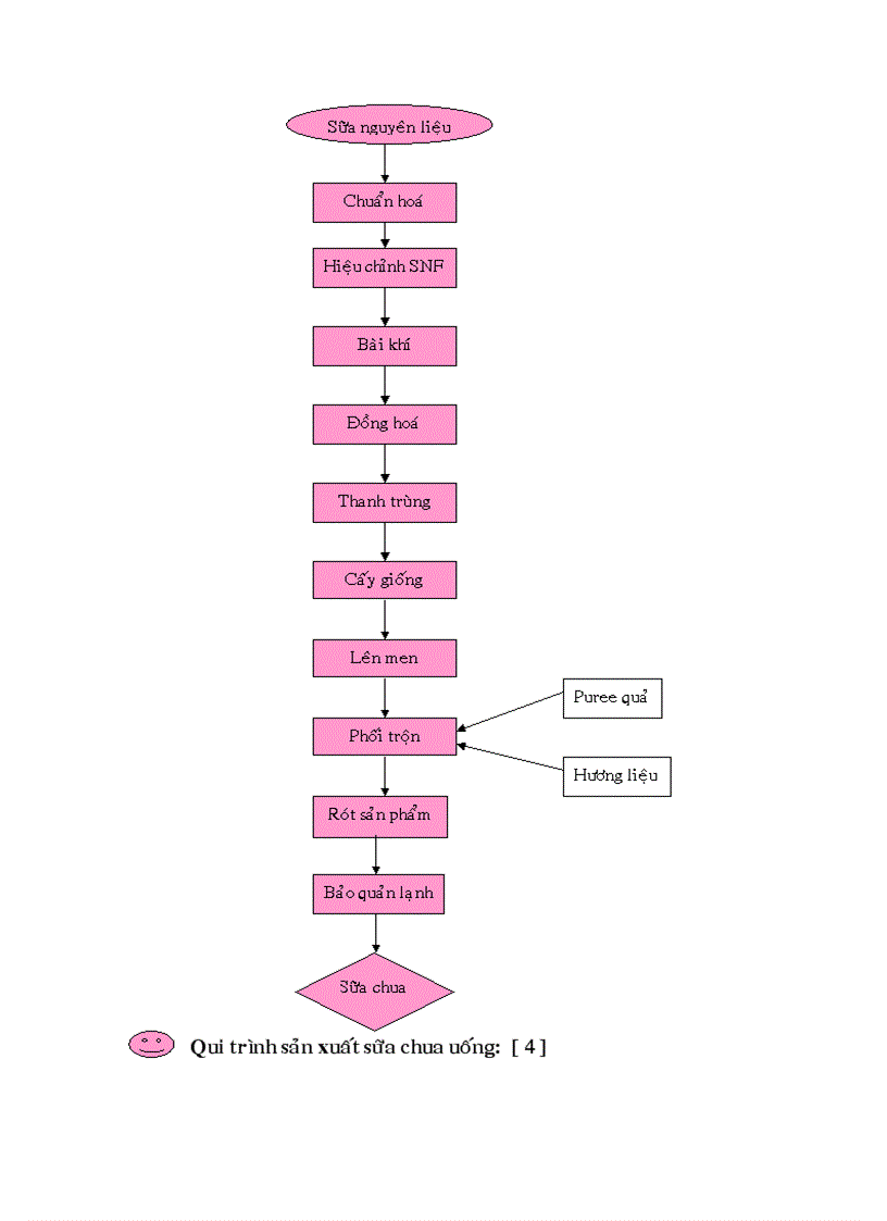 image for page Lên men truyền thống
