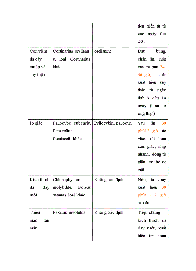 image for page Mot so loai nem doc