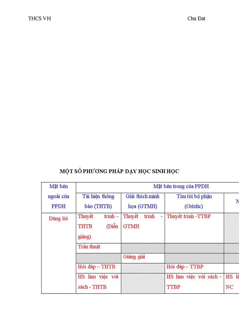 image for page Nhiem vu phuong phap day hoc THCS