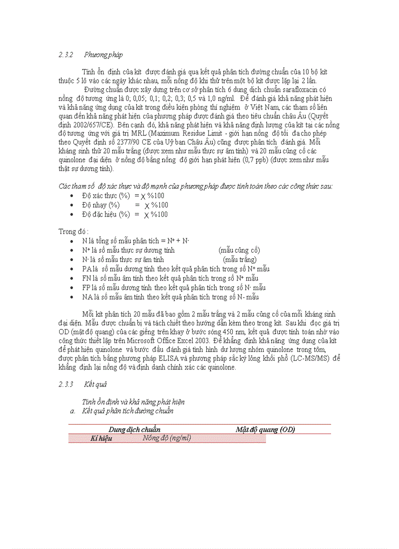 image for page Phan tich du luong chat khang sinh trong thuc pham