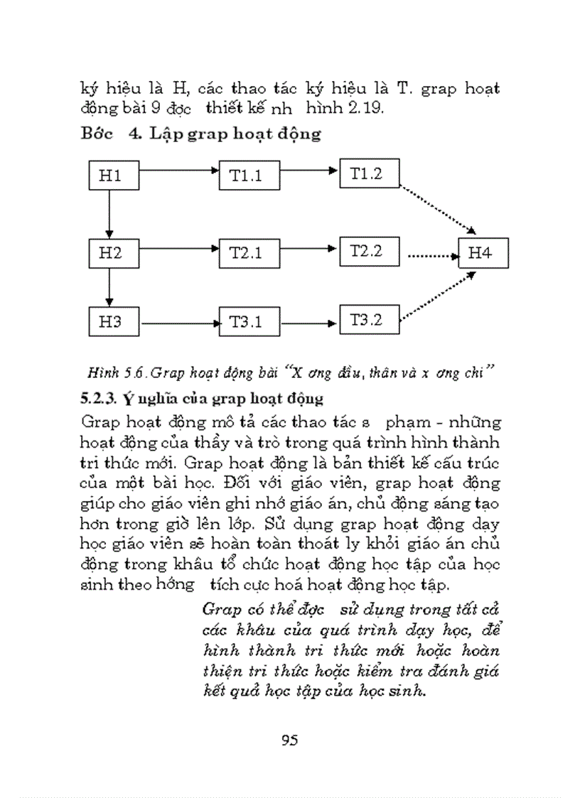 image for page Phương pháp grap trong dạy học Sinh học