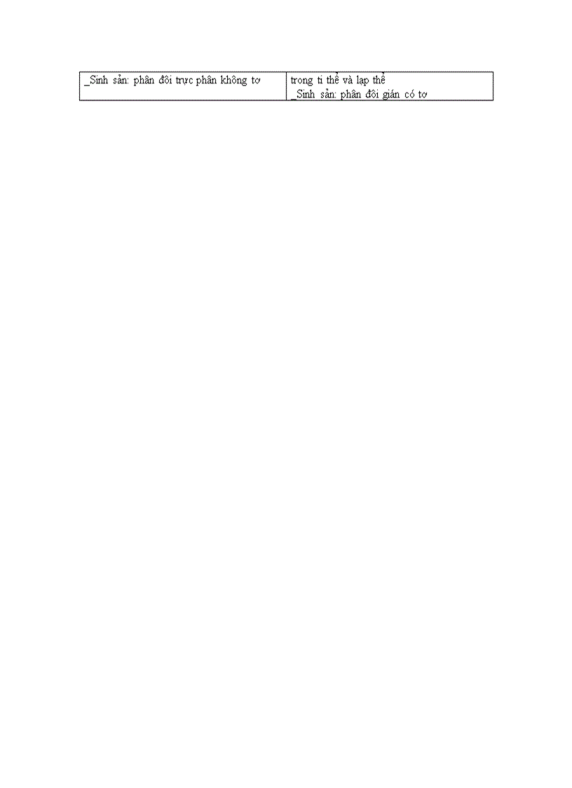 image for page Sinh san cua vi khuan