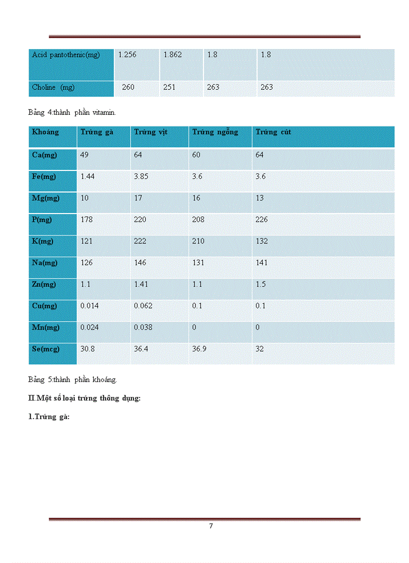image for page So sánh giá trị dinh dưỡng của các loại trứng