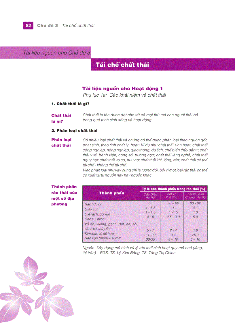 image for page Tai lieu tap huan Giao duc Moi truong Chu de 3