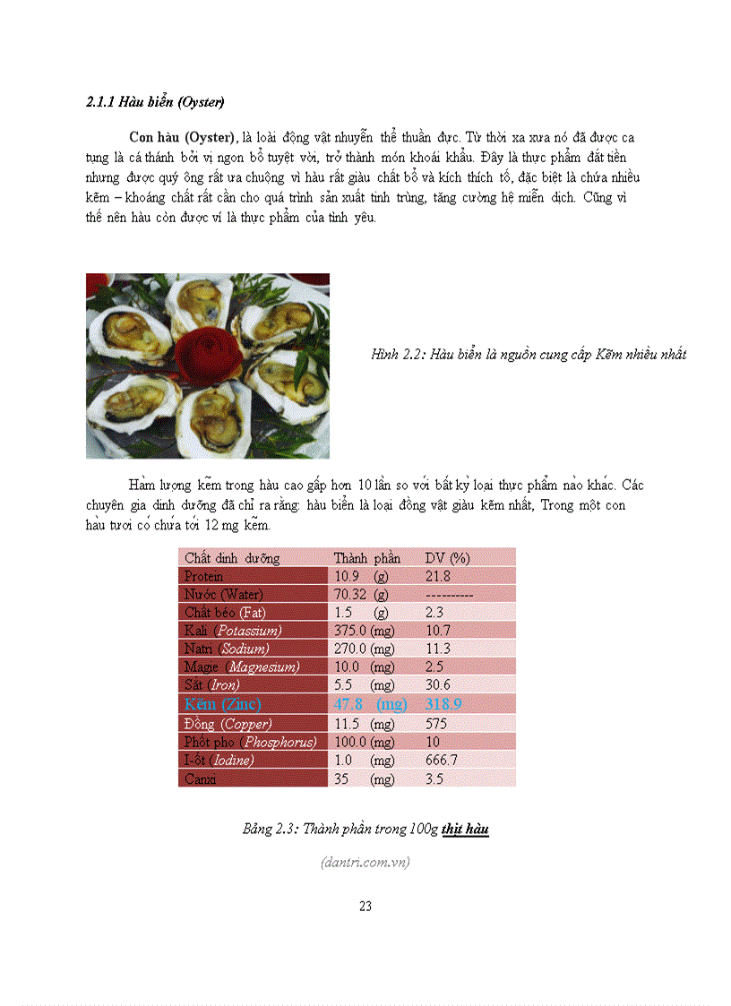 image for page Thuc Pham Giau Kem