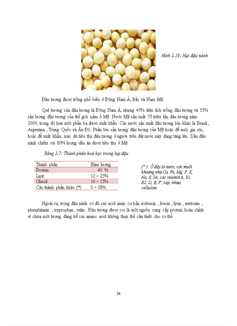 image for page Thuc Pham Giau Kem