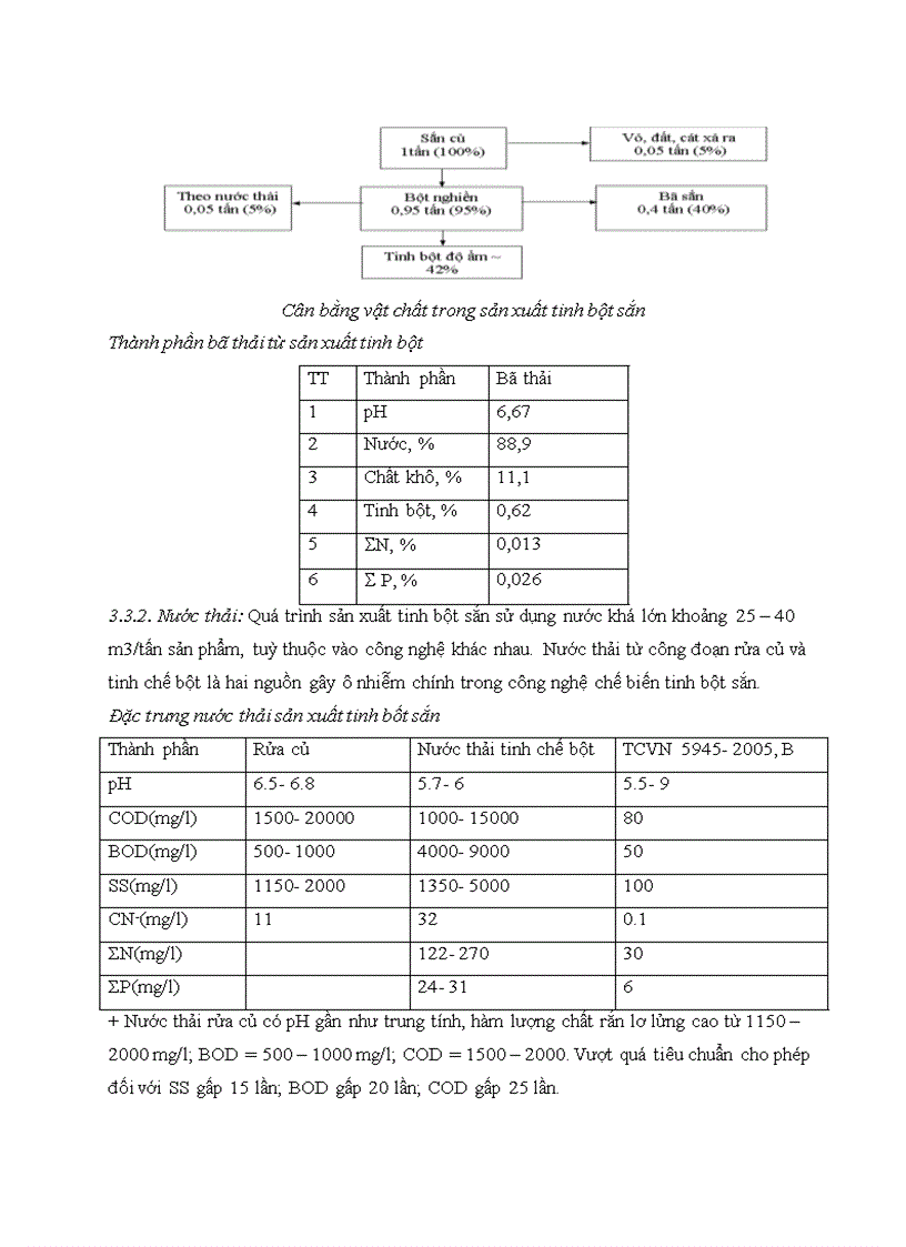 image for page Tinh bột sắn