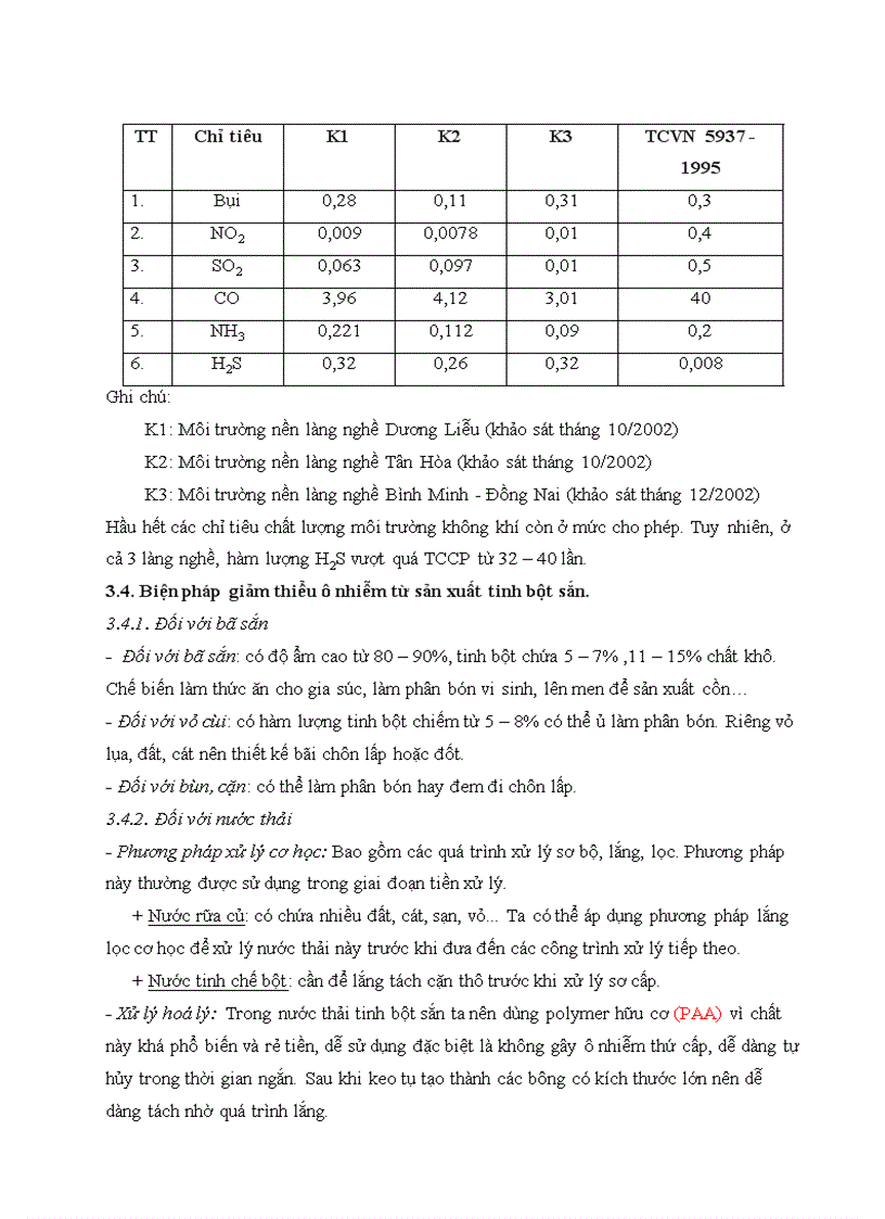 image for page Tinh bột sắn