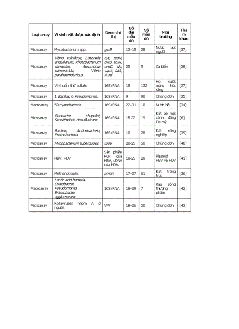 image for page Ứng dụng các kỹ thuật array trong lĩnh vực môi trường