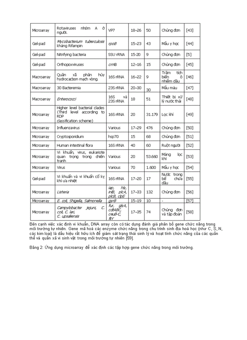 image for page Ứng dụng các kỹ thuật array trong lĩnh vực môi trường