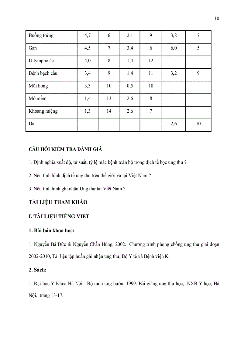 image for page Ung thu