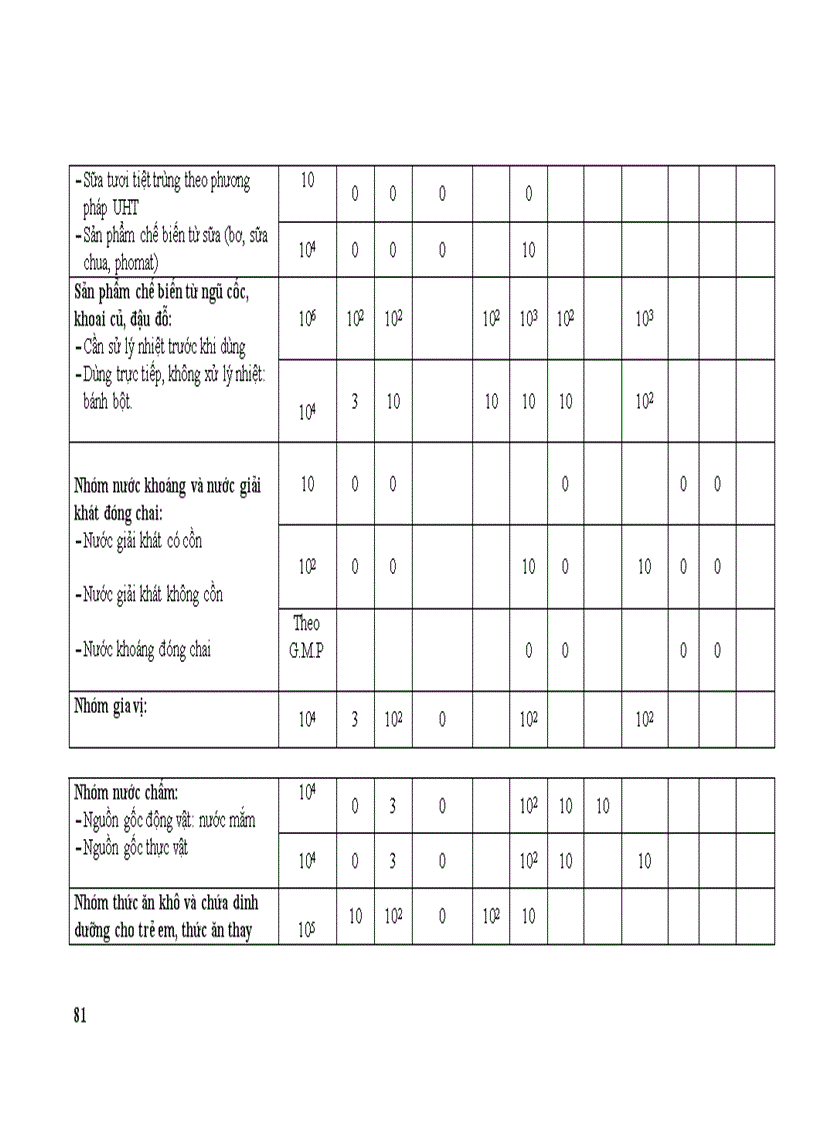 image for page Vi sinh vat hoc thuc pham