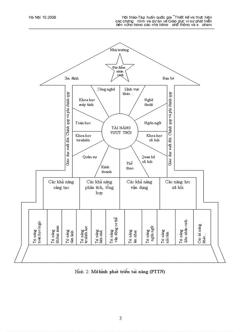 image for page Xây dựng mô hình phát triển tài năng con người hướng tới phát triển bền vữngi