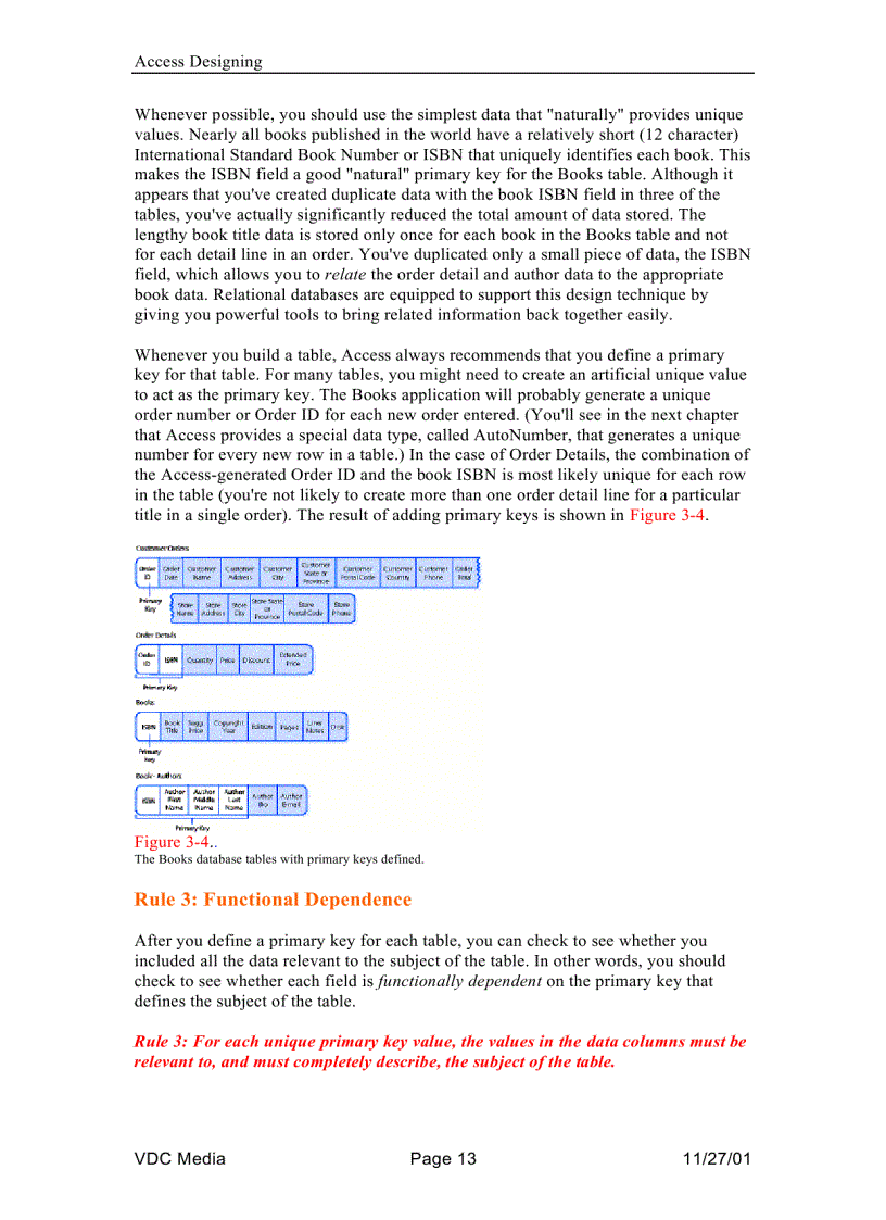 image for page Access designing