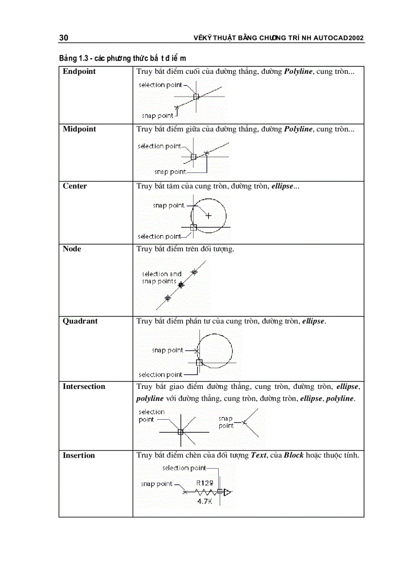 image for page Autocad Giáo trình I