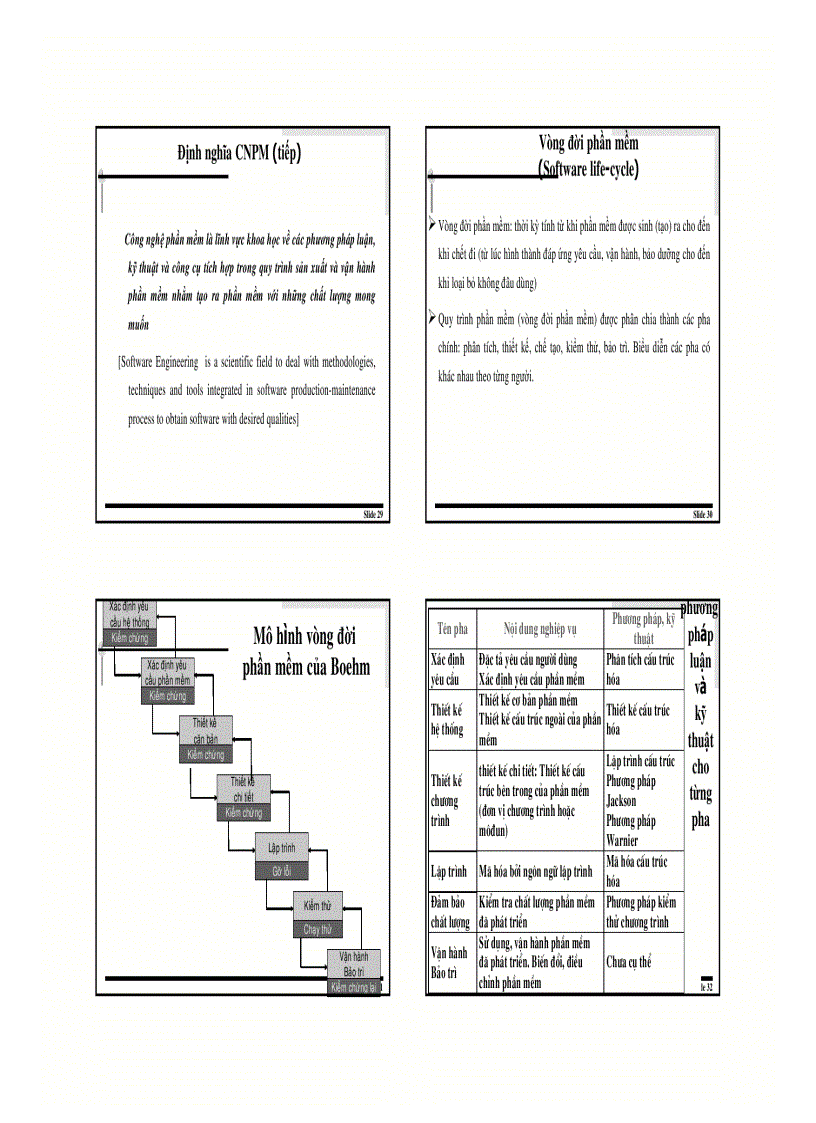 image for page Bài giảng Công nghệ phần mềm bài 1