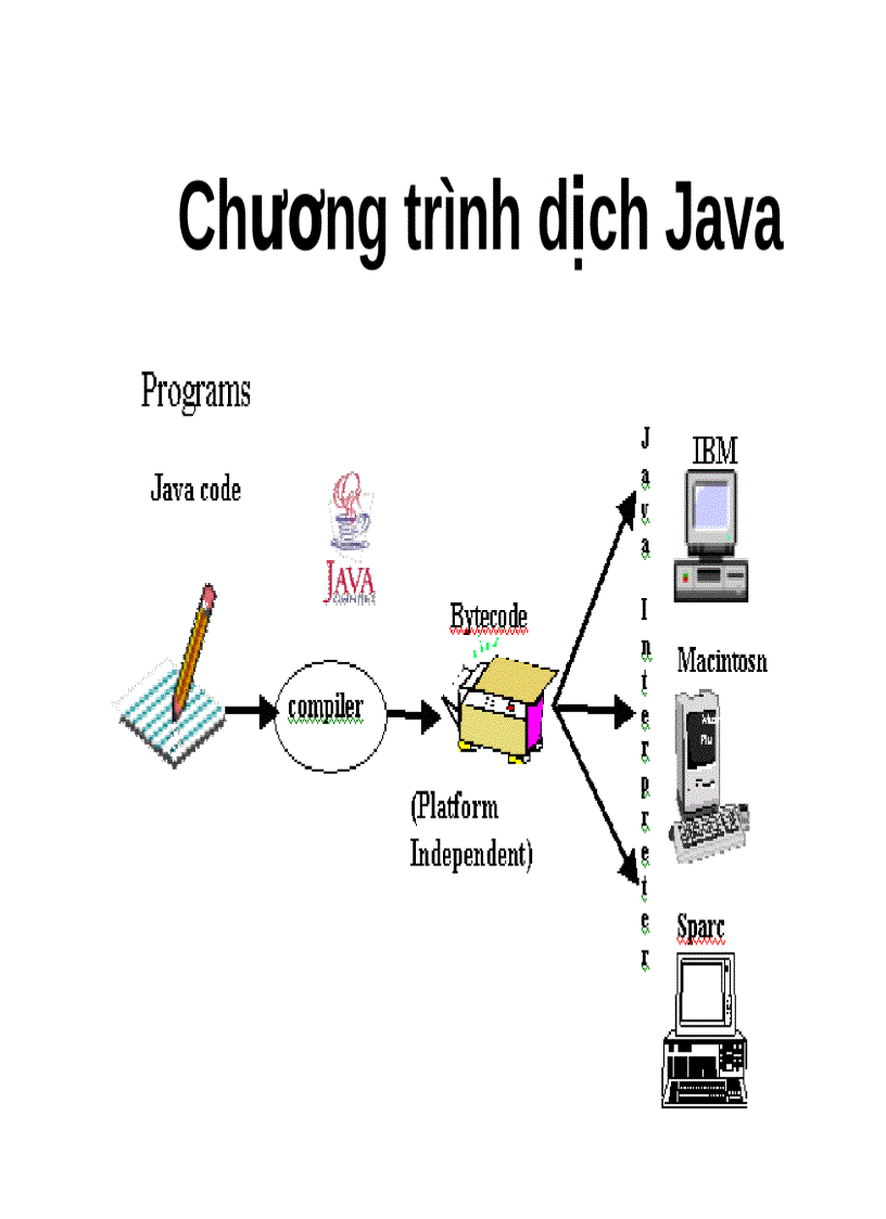 Bài giảng lập trình Java