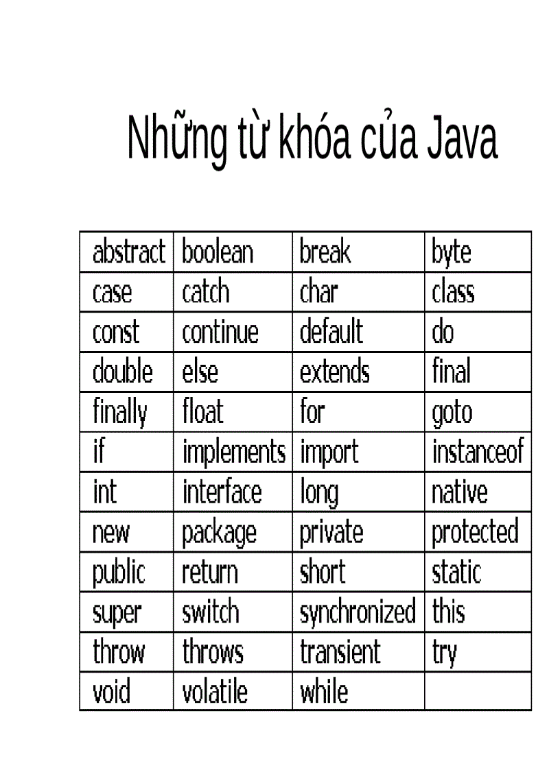 image for page Bài giảng lập trình Java