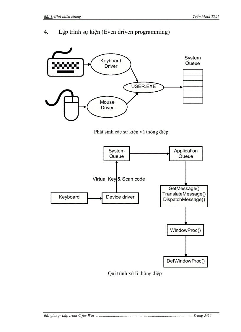 image for page Bai giang vc