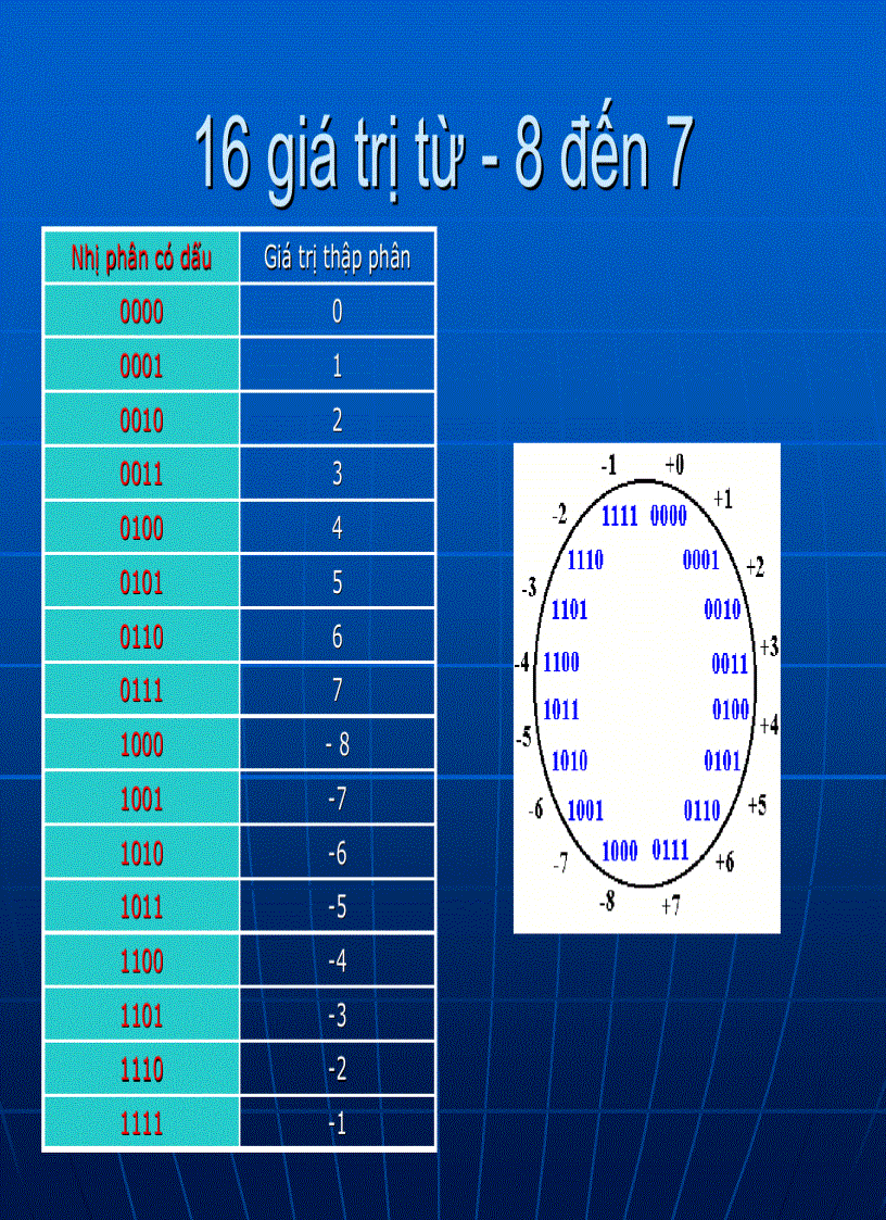 image for page Bài giảng VXL 1