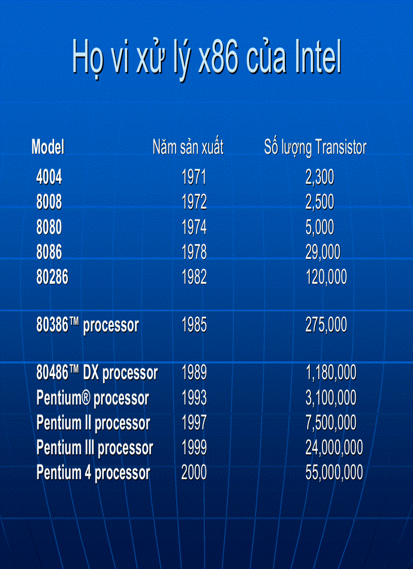 image for page Bài giảng VXL 2