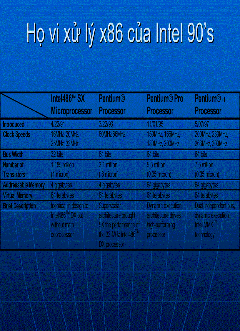 image for page Bài giảng VXL 2