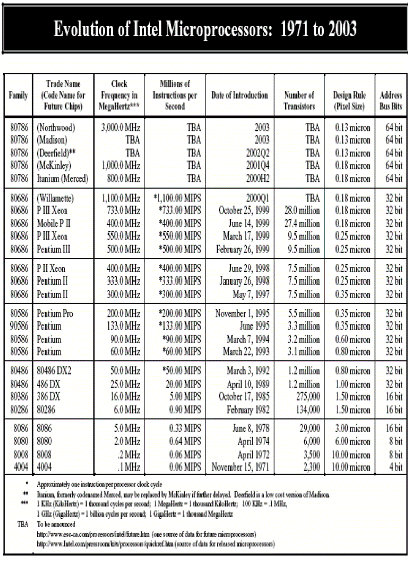 image for page Bài giảng VXL 2