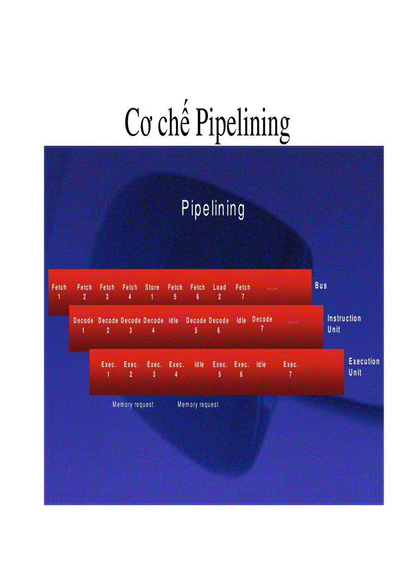 image for page Bài giảng VXL 3
