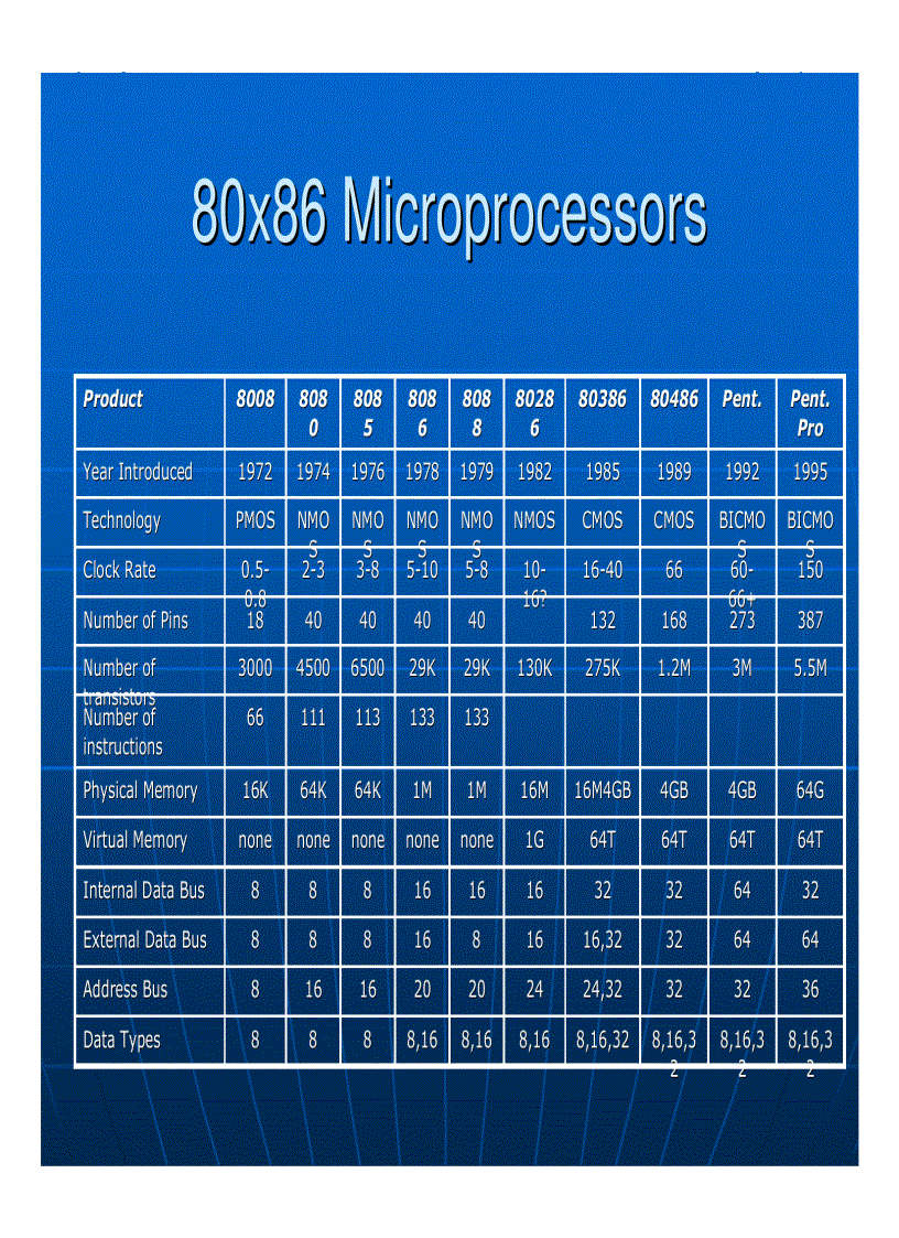 image for page Bài giảng VXL 4