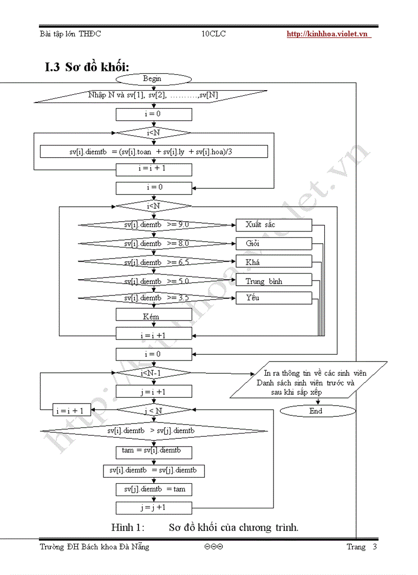 image for page Báo cáo bài tập tin học