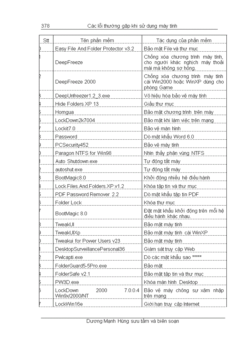 image for page Các lỗi thường gặp trong word