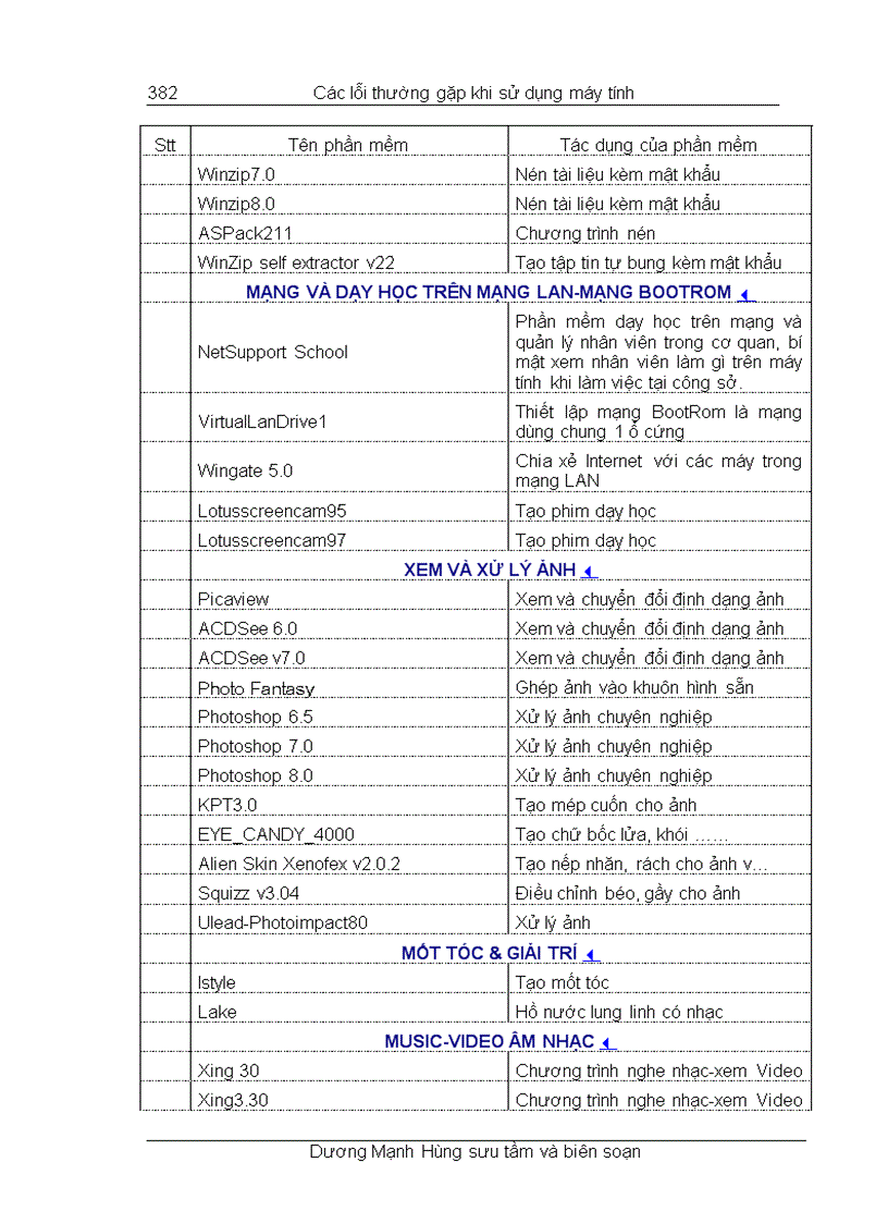 image for page Các lỗi thường gặp trong word