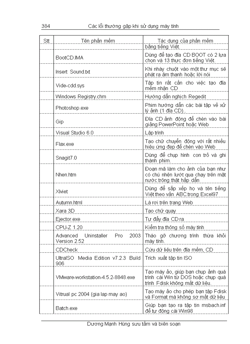 image for page Các lỗi thường gặp trong word