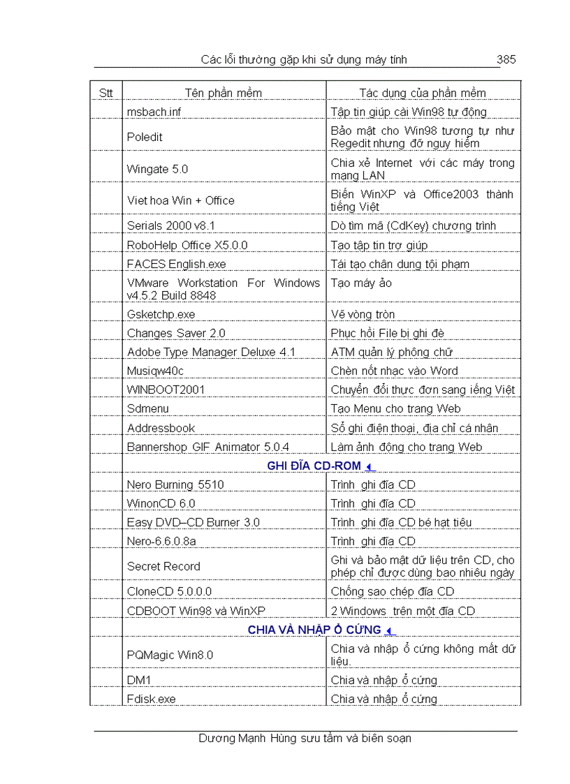 image for page Các lỗi thường gặp trong word