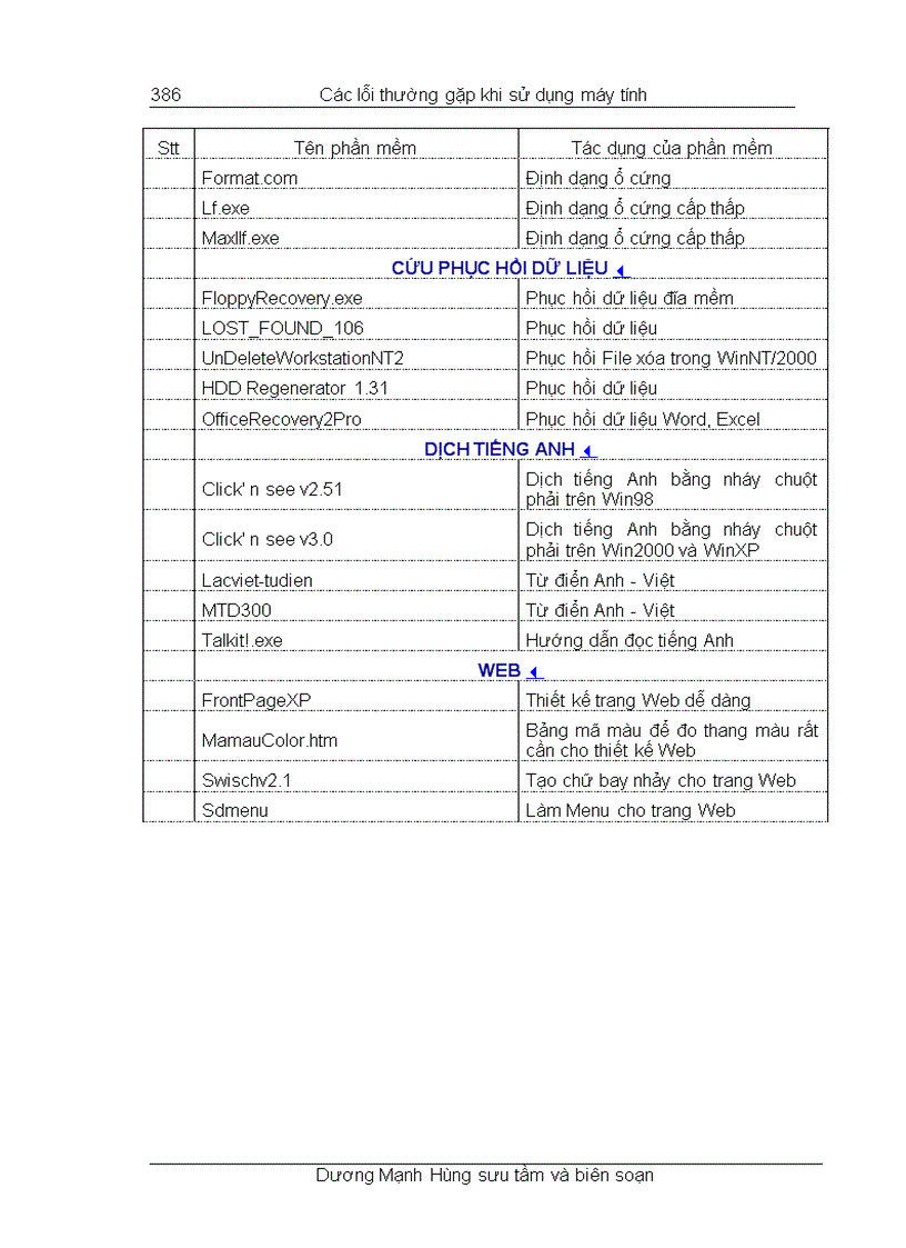 image for page Các lỗi thường gặp trong word