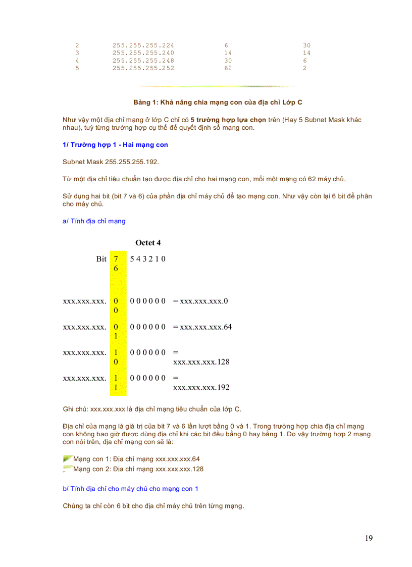 image for page Căn bản về địa chỉ IP