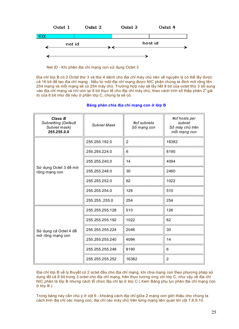 image for page Căn bản về địa chỉ IP