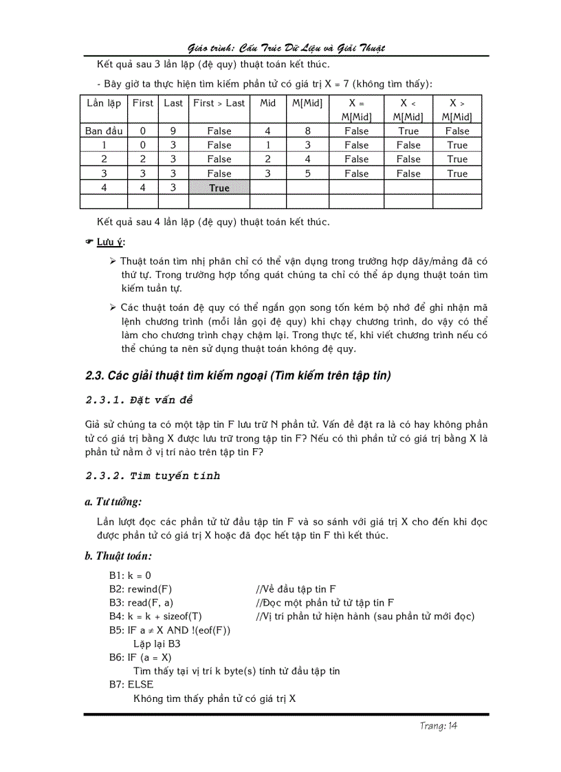 image for page Cau truc du lieu giai thuat va lap trinh