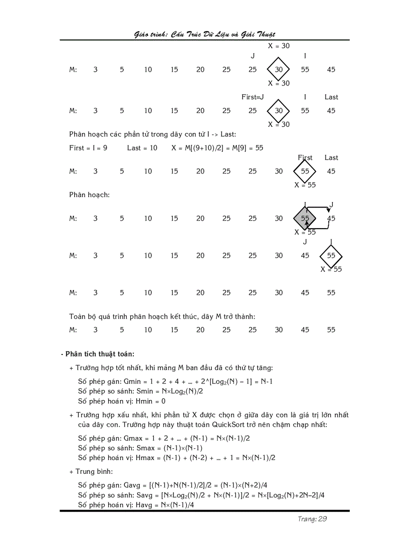 image for page Cau truc du lieu giai thuat va lap trinh