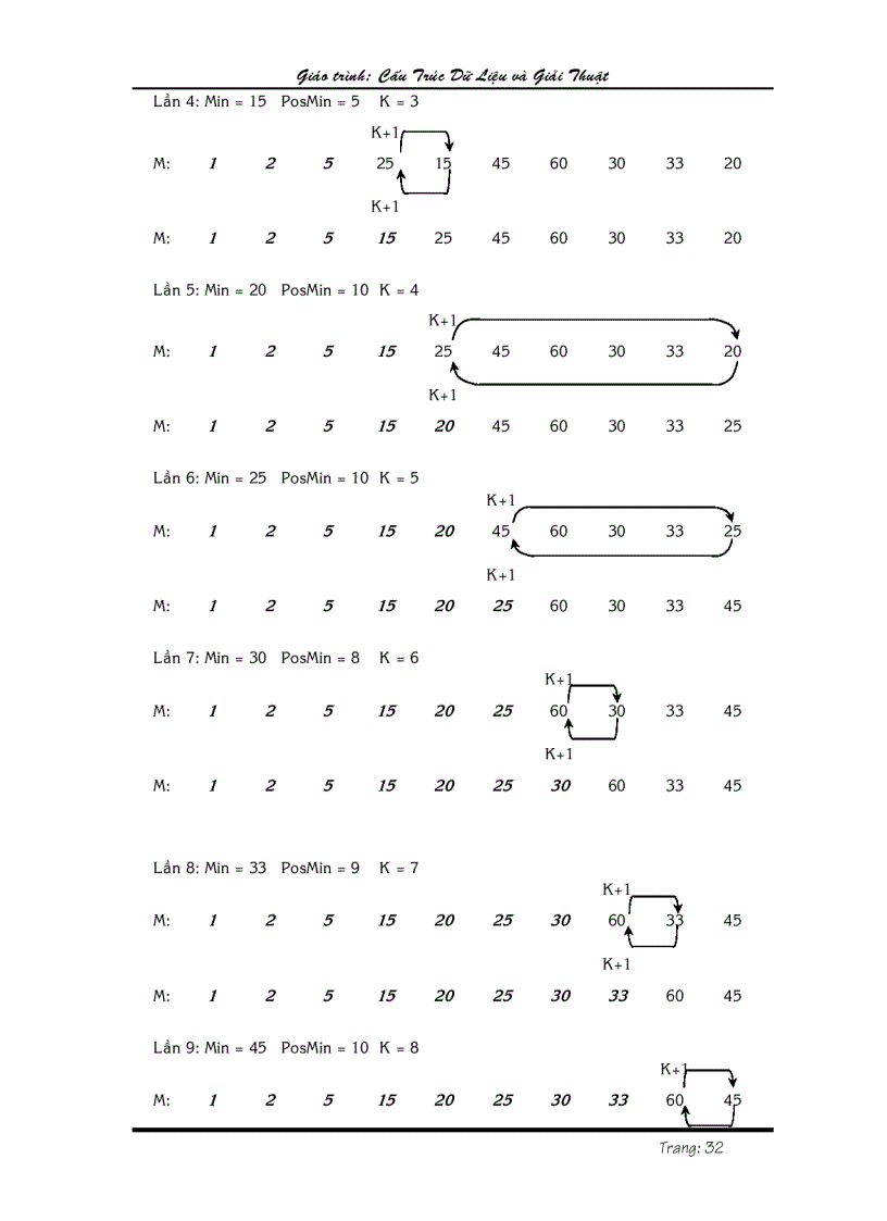 image for page Cau truc du lieu giai thuat va lap trinh