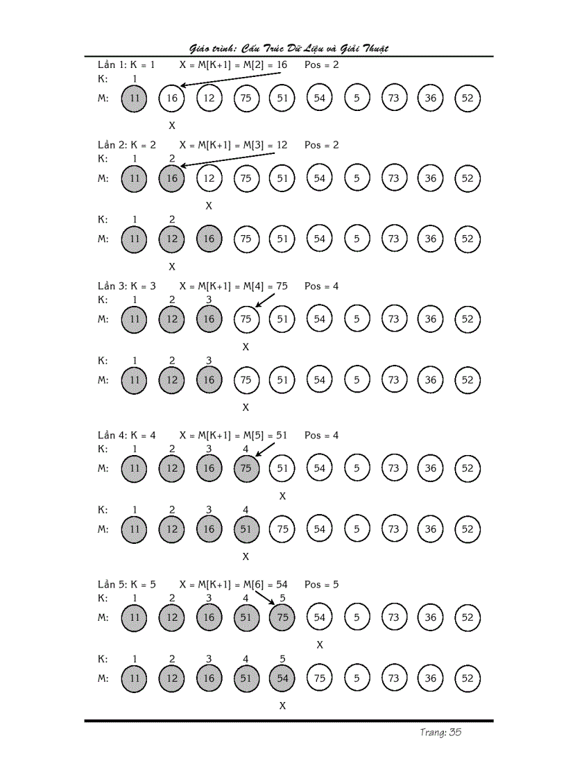 image for page Cau truc du lieu giai thuat va lap trinh