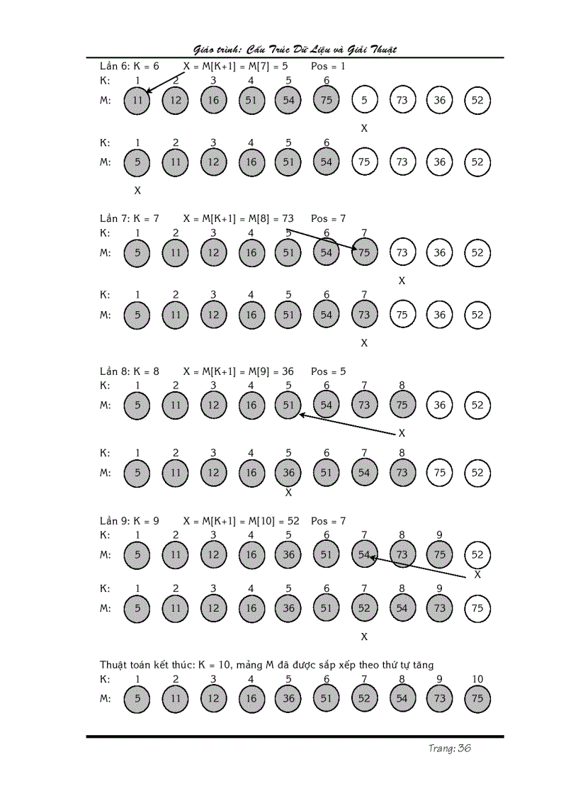 image for page Cau truc du lieu giai thuat va lap trinh