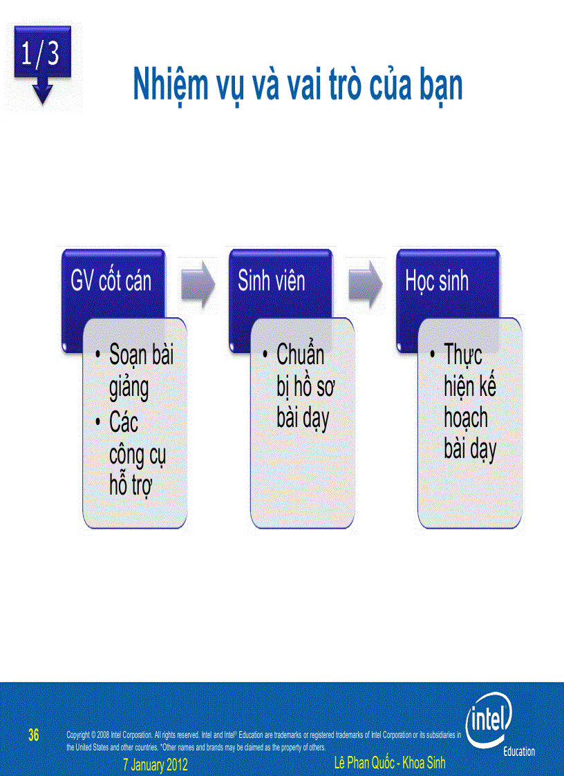 image for page Chương trình Dạy học của Intel