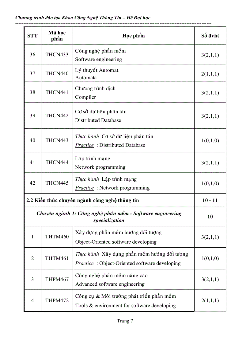image for page Chuongtrinhdaotao khoa tin hoc pdf
