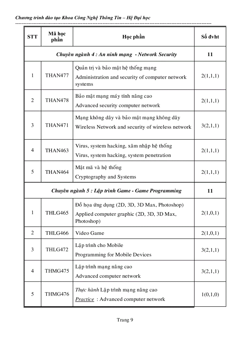 image for page Chuongtrinhdaotao khoa tin hoc pdf