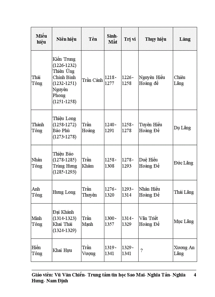 image for page Cuộc thi tìm hiểu LS 750 năm Thiên Trường Nam Định