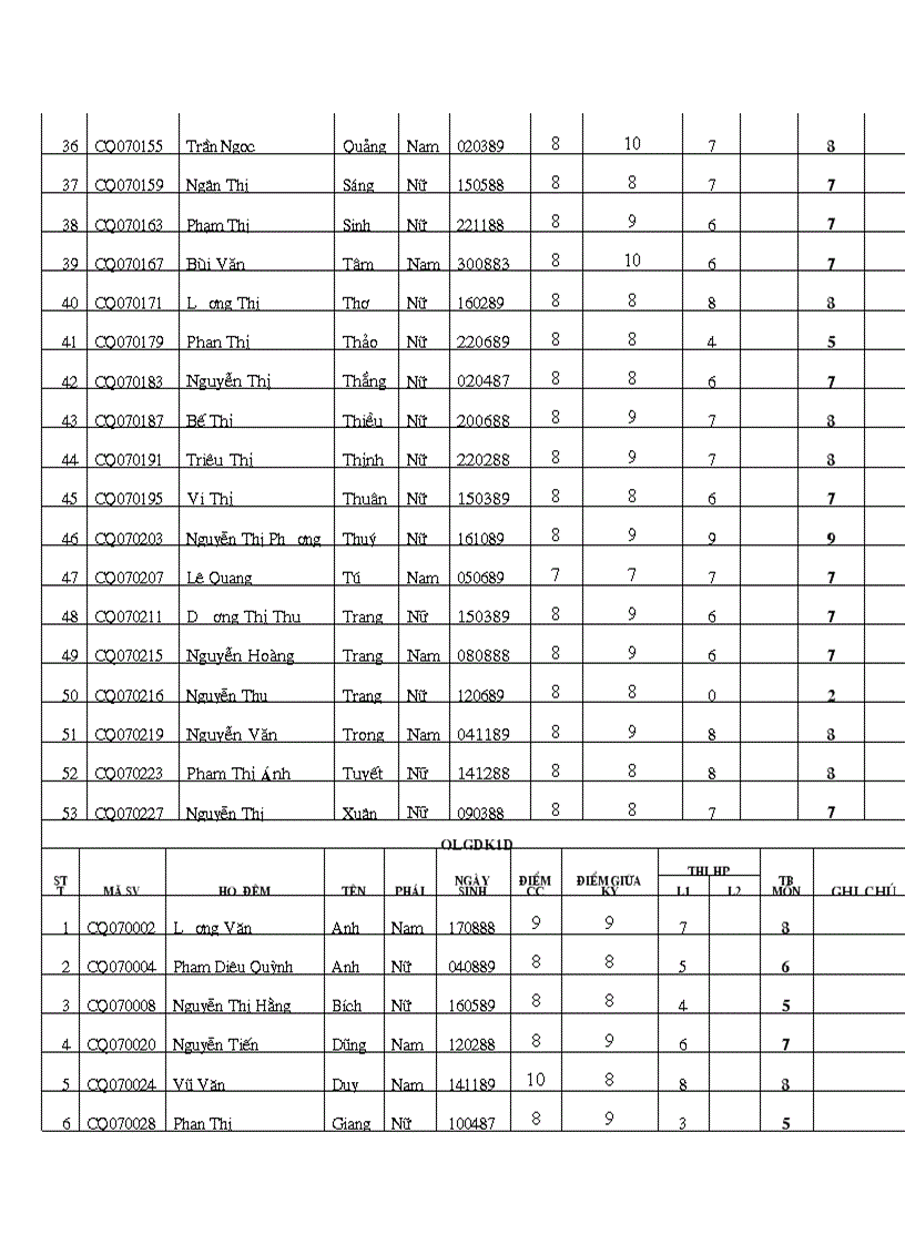 image for page Điểm thi môn KHQLGD2 Khoa QLK1