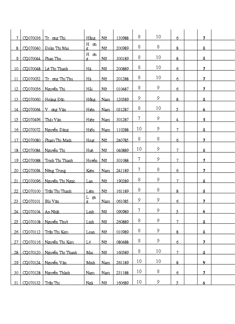 image for page Điểm thi môn KHQLGD2 Khoa QLK1