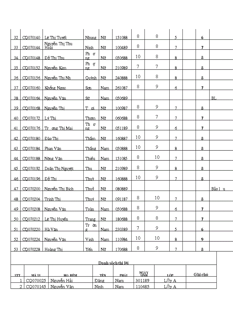 image for page Điểm thi môn KHQLGD2 Khoa QLK1